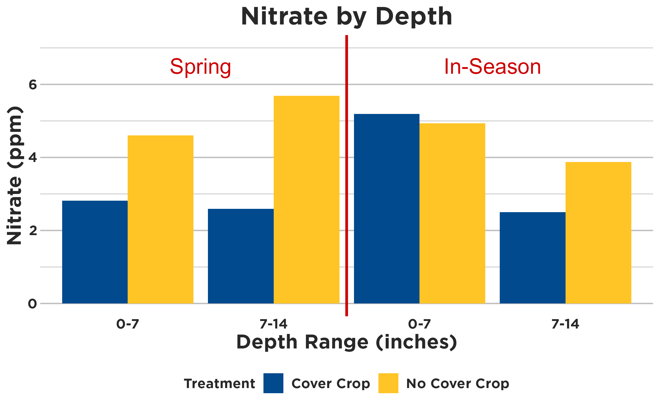 Graph showing results from research.